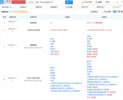 腾讯战略投资企云方，助力企业数字化经营计划与分析