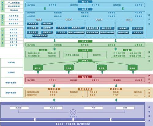 潮数科技推出“数据安全治理AI化”产品解决方案与数据处理服务，引领行业智能转型
