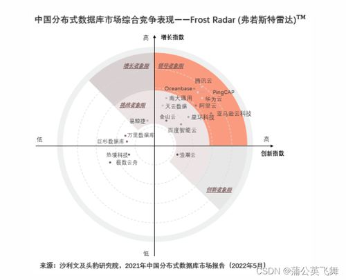 云上基石，数据驱动 为何数十万企业选择亚马逊云科技构建未来