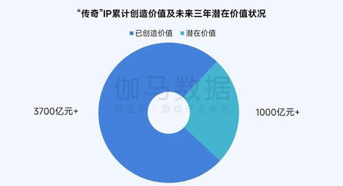 伽马数据最新全球报告研析 市场增量超300亿元 美日强势格局遭遇结构性挑战