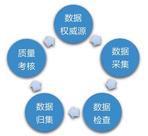 案例分享丨高校应用驱动数据治理 数据处理服务实践